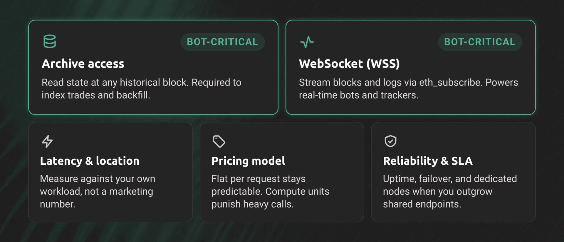 Five criteria for evaluating a Robinhood Chain RPC provider, with archive access and WebSocket marked bot-critical, plus latency, pricing model, and reliability.