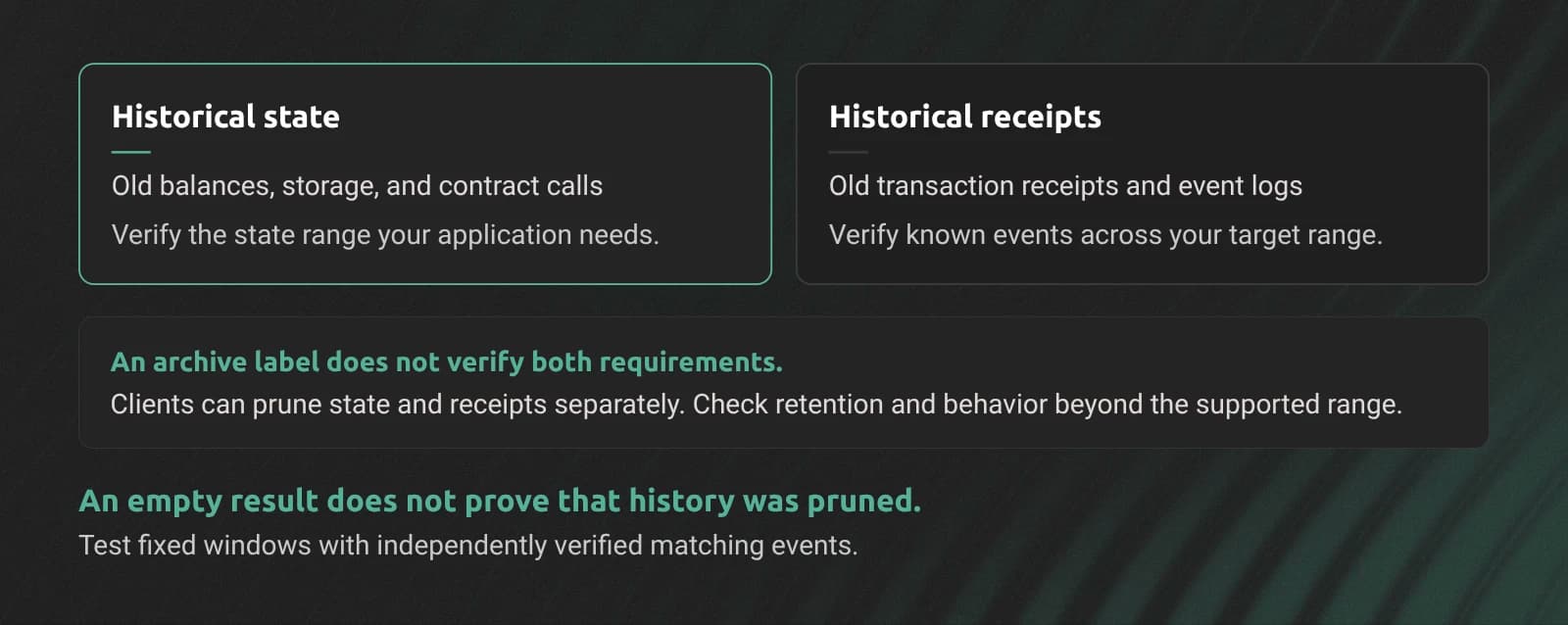 Historical state and receipt retention are separate requirements for archive RPC access.