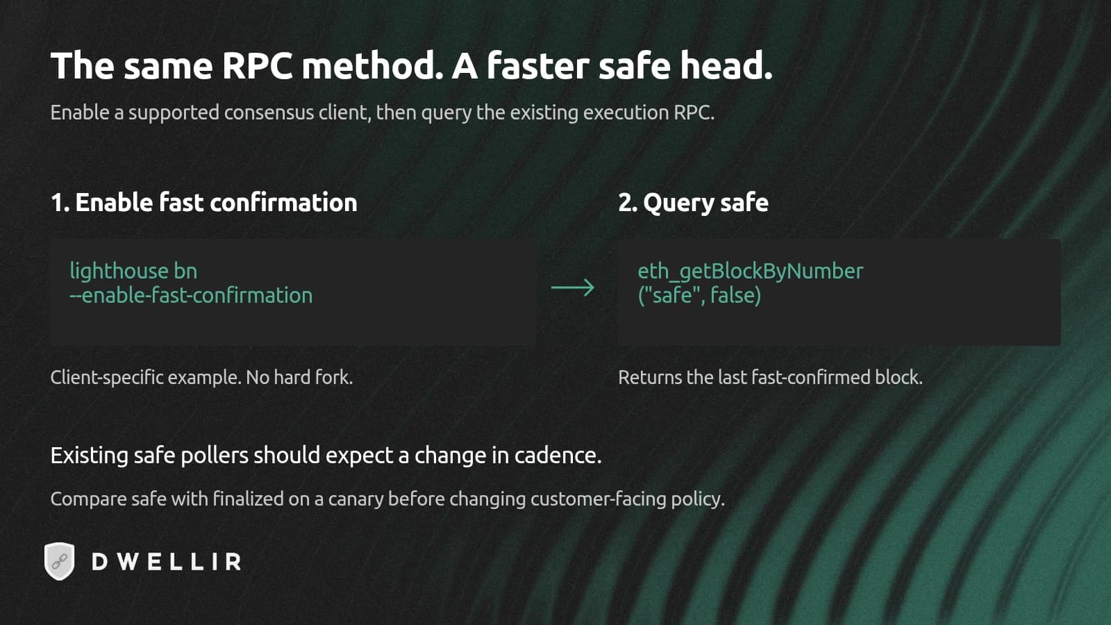 Two-step adoption: enable fast confirmation on the consensus client, then query eth_getBlockByNumber safe over JSON-RPC.