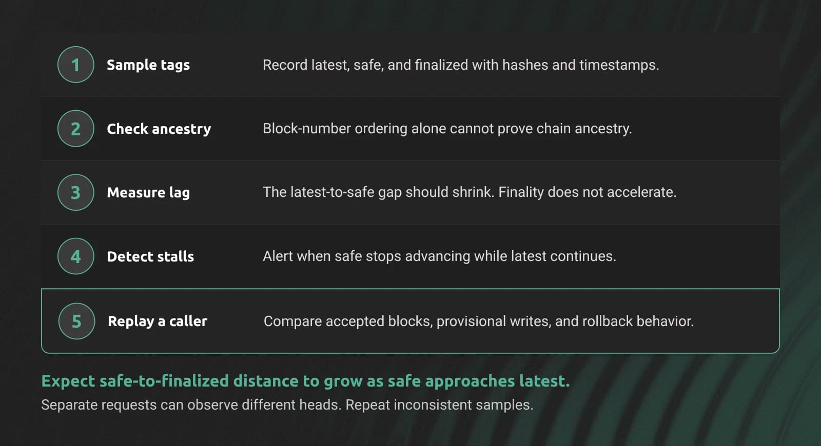 RPC verification compares safe to latest while checking ancestry and unchanged finality.