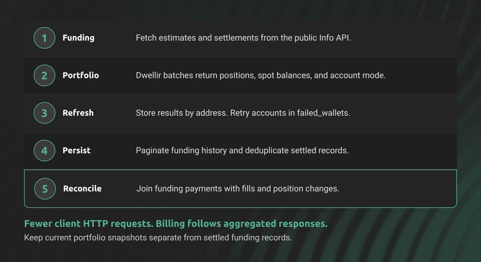 Combine public funding records with Dwellir portfolio batches, persist each separately, and reconcile account payments with position changes.