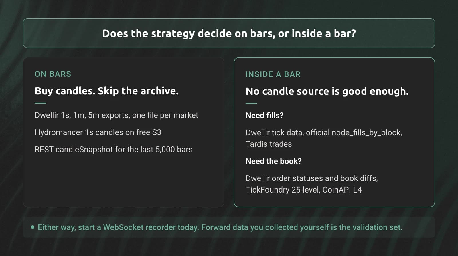 Decision flow asking whether a strategy decides on bars or inside a bar, branching to candle sources on one side and fills or book sources on the other.
